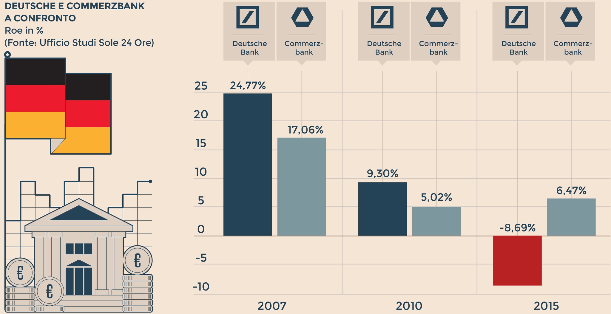 Deutsche bank hot sale titolo borsa